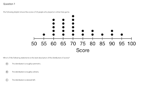 If you are a true fan of pop culture, then it is highly possible that you must be knowing about the pop culture of late 50's and early 60's. Solved Question 1 The Following Dotplot Shows The Scores Of Chegg Com