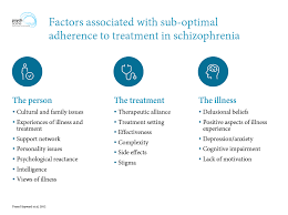 Schizophrenia is a complex and misunderstood condition. Ranzcp Guidelines On Schizophrenia A Synopsis By Prof David Castle