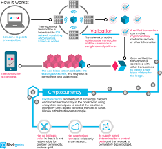 What Is A Blockchain Quora Blockchain Technology Blockchain Cryptocurrency