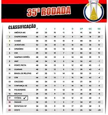 Veja onde assistir, escalações, desfalques e arbitragem Vitoria No Z4 E Lideranca Ameacada Veja Classificacao Da Serie B Apos Jogos Desta Sexta
