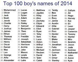 These people are capable of loving deeply and want to be loved by others in return. Can U Name A Boys Name Beginning With The Letter C Toluna