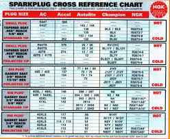Kohler Spark Plug Cross Reference Chart Best Picture Of