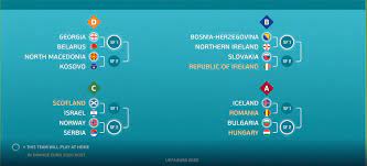 As teams advance, the tournament schedule still could be affected by rules about travel set by. Uefa Euro 2020 Play Off Draw All You Need To Know Euro2020tips