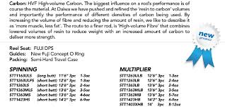 Daiwa Saltist Surf Rod