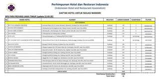 Lowongan kerja management trainee pt astra otoparts terbaru 2021. Daftar Lengkap 16 Hotel Isolasi Mandiri Gratis Di Surabaya Dan Alamatnya