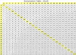 General Math Advanced Multiplication Table