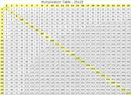 General Math Advanced Multiplication Table
