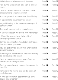 Yet, the story on hpv causing cervical cancer may also turn out to be nothing but a (profitable) myth. The 16 Item Questionnaire To Measure Knowledge Of Cervical Cancer Download Table