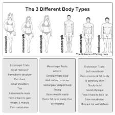 Set Realistic Goals Based On Your Body Type Don T Strive To Be Something You Re Not Aim To Get The Best Vers Body Type Workout Endomorph Body Type Body Types