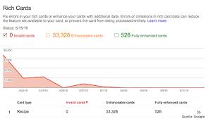 Structured data that is used to mark up content helps google to better understand the context of the. Die Google Rich Cards Und Ihr Nutzen Seo Nest