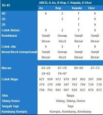 Hasil Result Togel Hari Ini 5 April 2018 Sg 45 9279 Sg 49 6253 Telak 4d 7807 Shio Naga Terima Kasih Wa 62818 07233 596 Bbm 593e Inbox Screenshot