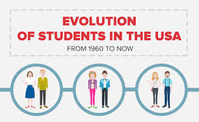 In the united states and canada, central standard time is commonly shortened to central time (ct). Evolution Of Students In The Usa From 1960 To Now Infographic