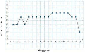 Jawaban matematika kelas 9 halaman 36. Kunci Jawaban Matematika Kelas 9 Halaman 34 35 36 Latihan 8 1 Bab 8 Bidang Kartesius Ilmu Edukasi