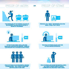 Mining is a function of pow blockchain networks. Https Wavegp Com Wp Content Uploads 2020 12 Ethereum 2 0 Research Pdf