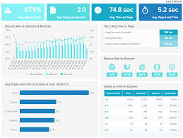 Google Analytics Dashboards Explore Custom Templates