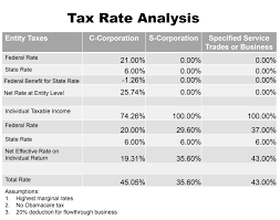 Tax Treatment For C Corporations And S Corporations Under