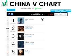 Exo Chart Records Lay Lose Control Spends 5th