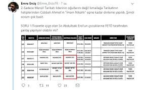 We did not find results for: Gulen Cemaati Menzil Tarikatinin Icine Mi Sizdi