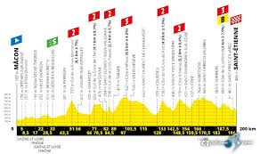 Home grand tours 2021 tour de france live stream. Tour De Francia Recorrido Oficial Del Tour De Francia 2019