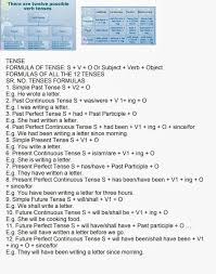 72 Conclusive English Tenses Chart In Urdu Pdf