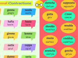 40 Popular Informal Contractions In The English Language Eslbuzz Learning English Learn English Learn English Grammar English Language