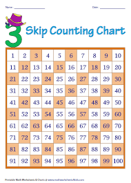 9 tutorial 3 counting chart 2019