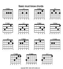 39 Cogent Guitar Chard Chart