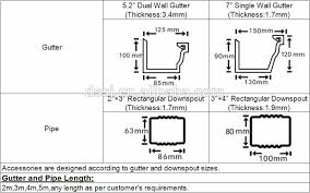 Roof Drains Sizing