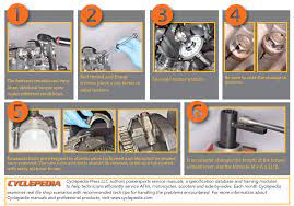 Torque Specifications Motorcycle Powersports News