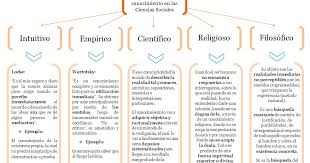 We did not find results for: Conocimiento Religioso Ejemplos