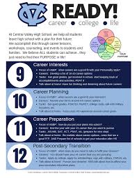 But just what should you pack when coming home from college? Career College Planning College And Career Center Central Valley High School