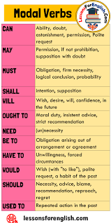 Modal Verbs Can May Shall Need Ought To Have To Would Should Used To Definition In 2020 Learn English Words English Vocabulary Words Learn English Vocabulary