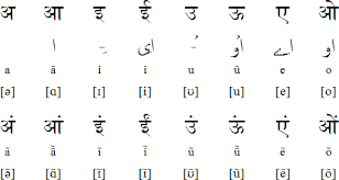 Marwari Language E joseph wrote our first dictionary. marwari language