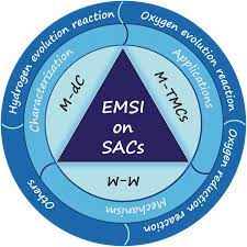 Check spelling or type a new query. Electronic Metal Support Interaction Of Single Atom Catalysts And Applications In Electrocatalysis Yang 2020 Advanced Materials Wiley Online Library