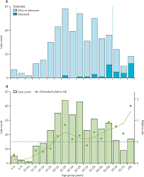 Mims infectious disease malaysia brings you the latest medical news and articles with info on clinical trials, research, conference reports on pneumonia, tuberculosis, meningitis, typhoid, dengue, measles, malaria, aids, influenza etc. Early Epidemiological Analysis Of The Coronavirus Disease 2019 Outbreak Based On Crowdsourced Data A Population Level Observational Study The Lancet Digital Health