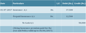 Prepaid expenses definition example journal entry play. Insurance Journal Entry