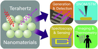 Text în vigoare începând cu data de 10 ianuarie 2018 realizator: Convergence Of Terahertz Radiation And Nanotechnology Journal Of Materials Chemistry C Rsc Publishing