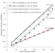 Processes Free Full Text Developing A Mathematical Model