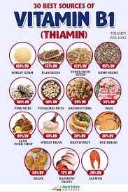 Thiamine is a vitamin, also called vitamin b1. 30 Foods High In Thiamin Vitamin B1 In 2021 Thiamin Nutrition Infographic Vitamins