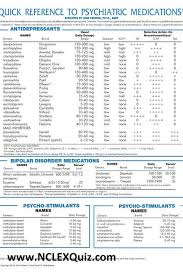 Psychotropic Medication Cheat Sheet 2019 Psychiatric