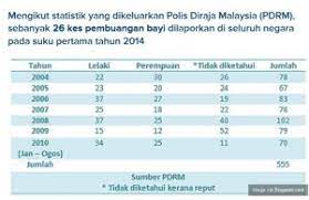 Dengan simkah ini, saudara dapat melakukan pendaftaran nikah secara online dan resmi yang merupakan layanan kementerian agama. Mazhab Syafie Membolehkan Anak Luar Nikah Berkahwin Dengan Bapanya Betul Ke Soscili