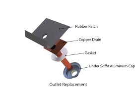 Choose vancouver's premier hidden gutter & tile roof repair company. Built In Gutter Systems Highly Skilled Installers Precision Gutters Ltd