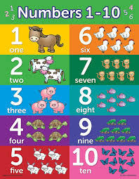 Amazon Com 10 Educational Wall Posters For Toddlers Abc