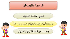 حل درس الرحمة بالحيوان الصف الاول مادة التربية الاسلامية بوربوينت Comics