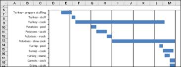 Excel Holiday Dinner Planner