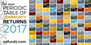 Recipe Calls For A Broad Commodities Rally In 2018 U S