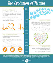 The Evolution Of Health Infographic Infographic Health Health Wellness Blog