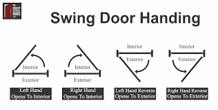 Right hand door swing chart. Swing Door Handing Modern Steel Doors
