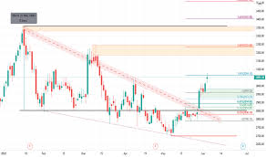 From india's independent mutual fund research house. Ixphnguyxo968m
