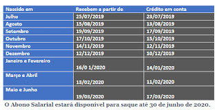 Linguagem cidadã evolução histórica dos gastos com a ação abono salarial. Quem Trabalhou Em 2018 Podera Receber Ate R 998 No 3Âº Lote Do Abono Salarial Liberado Hoje